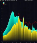 Workspace layout — spectrum analyzer